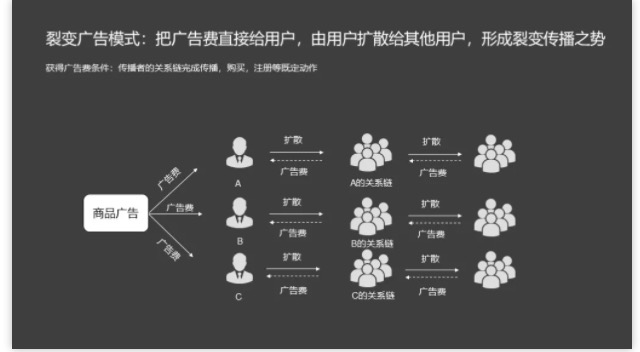 拼多多砍价免费拿的套路剖析-传播蛙