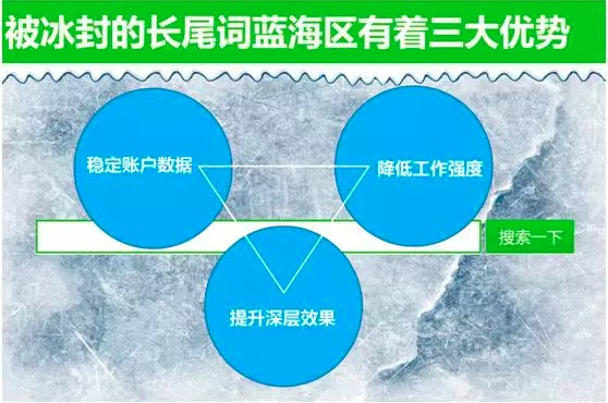 SEM寻找长尾词的方法-传播蛙