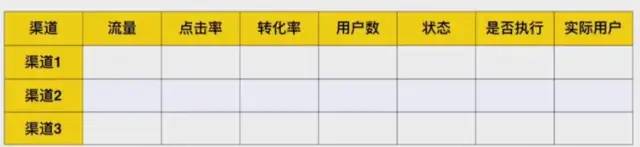 七步构建获客增长计划-传播蛙