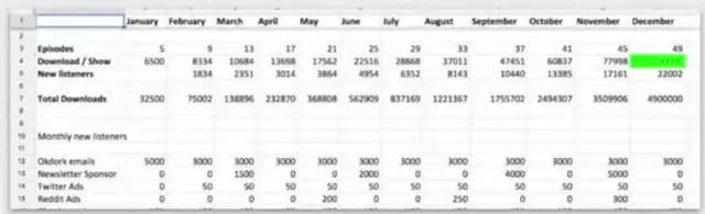 七步构建获客增长计划-传播蛙