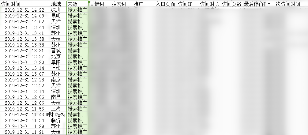 SEM推广预防恶意点击的技巧和细节-传播蛙