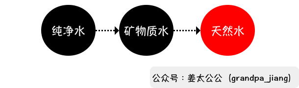 农夫山泉启示录-传播蛙