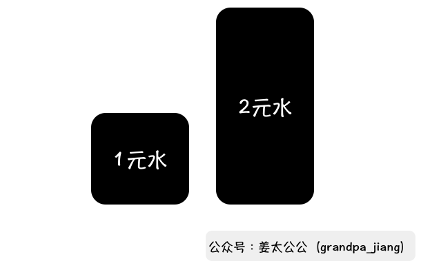 农夫山泉启示录-传播蛙