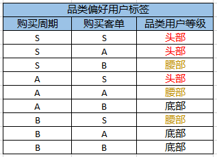 秋天里的第一杯奶茶的刷屏原理-传播蛙