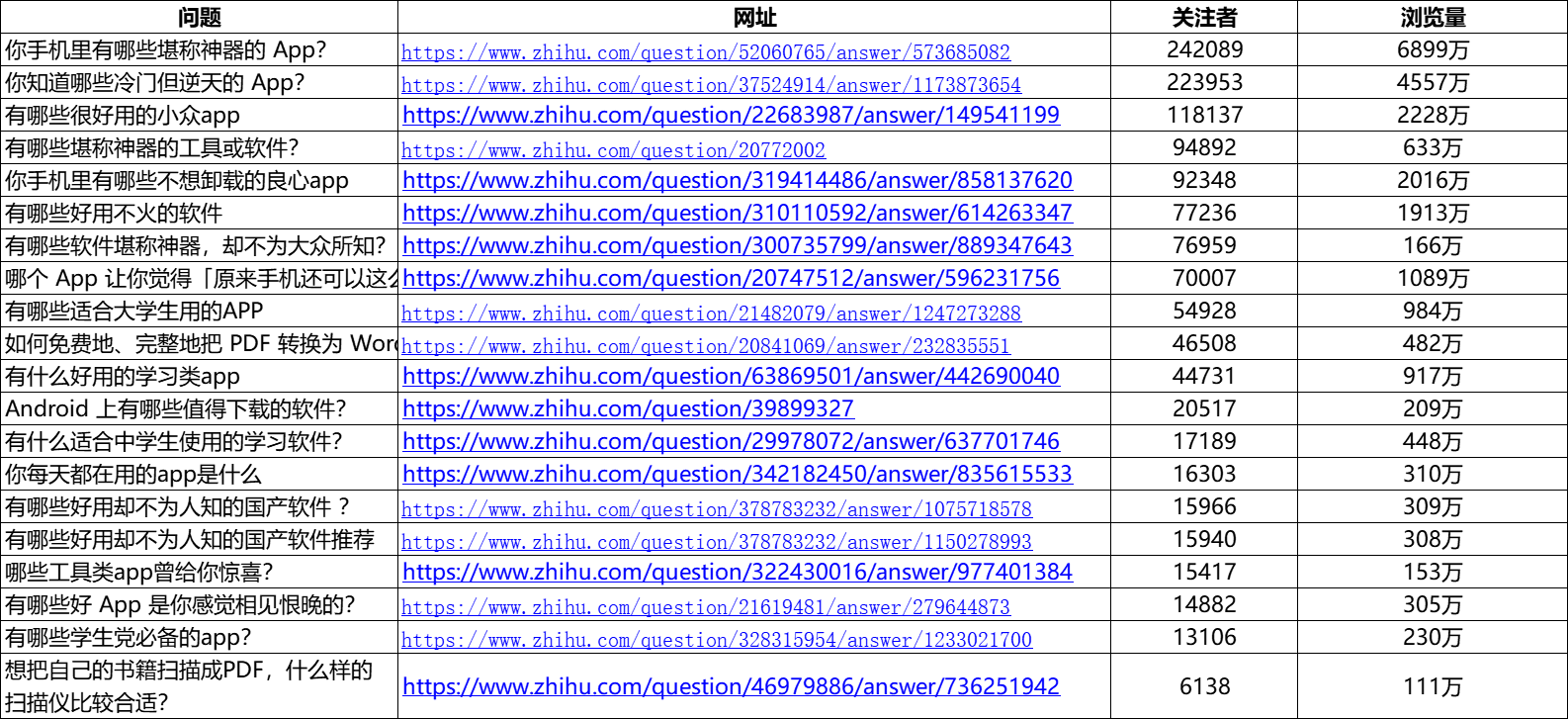 工具类产品的冷启动实战方法论-传播蛙