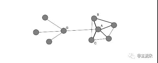 有趣的关系强度、结构洞、制度理论-传播蛙