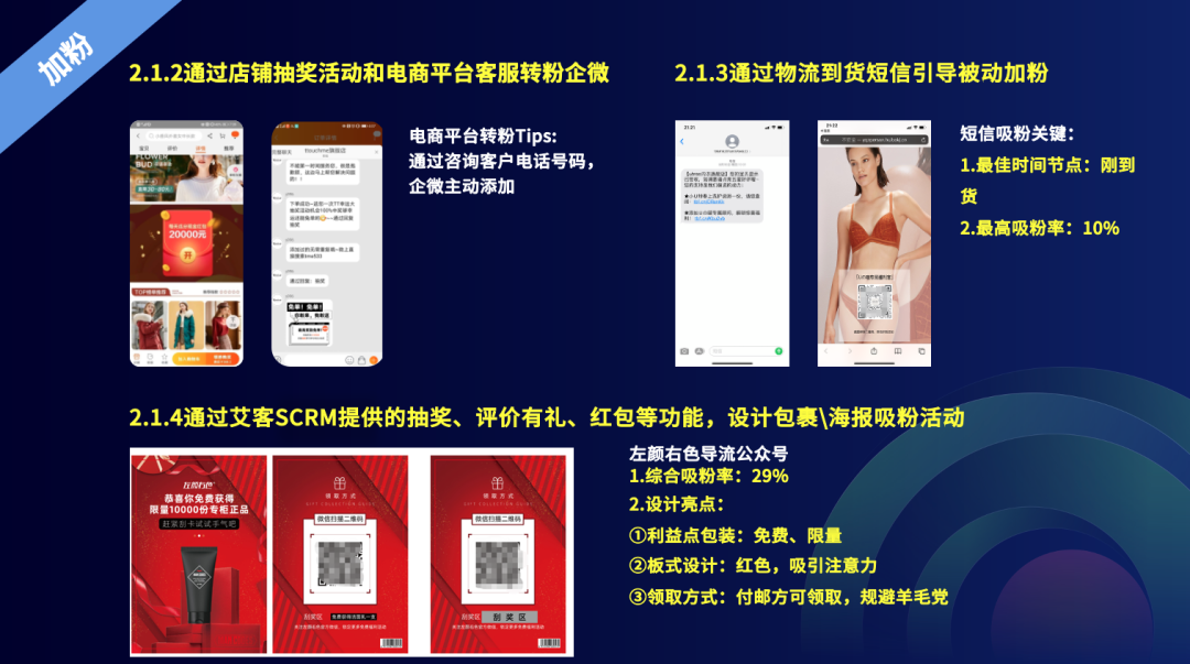 2021年企业做好私域电商的六大关键点-传播蛙