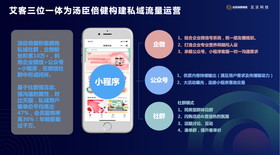 2021年企业做好私域电商的六大关键点-传播蛙