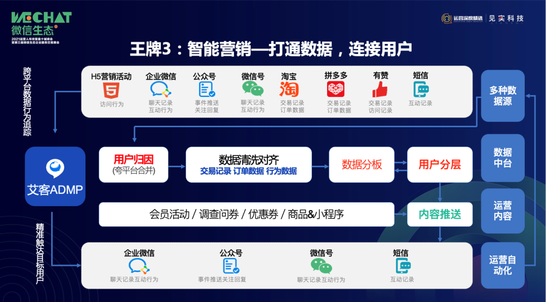 2021年企业做好私域电商的六大关键点-传播蛙