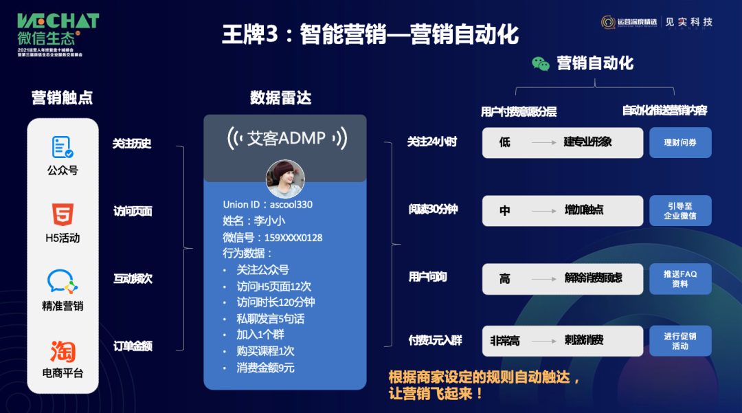 2021年企业做好私域电商的六大关键点-传播蛙