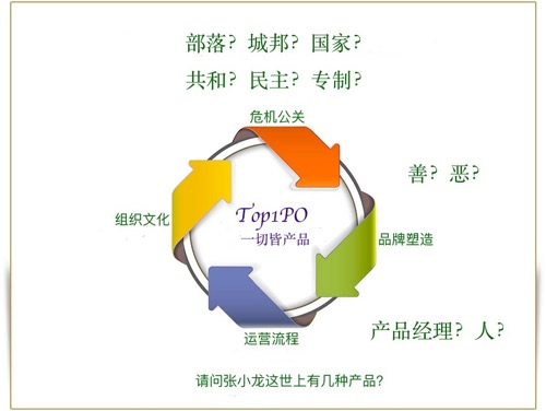 人人都是产品经理的背后-传播蛙