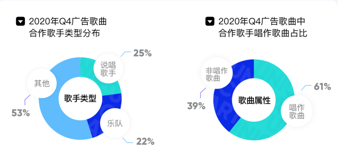 音乐营销怎么玩?-传播蛙