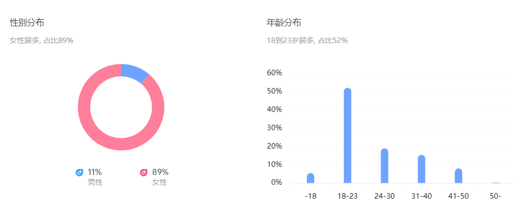 抖音爆款视频植入广告的方法-传播蛙