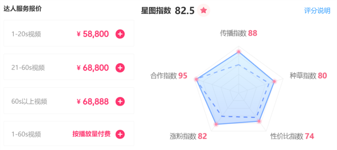 抖音爆款视频植入广告的方法-传播蛙