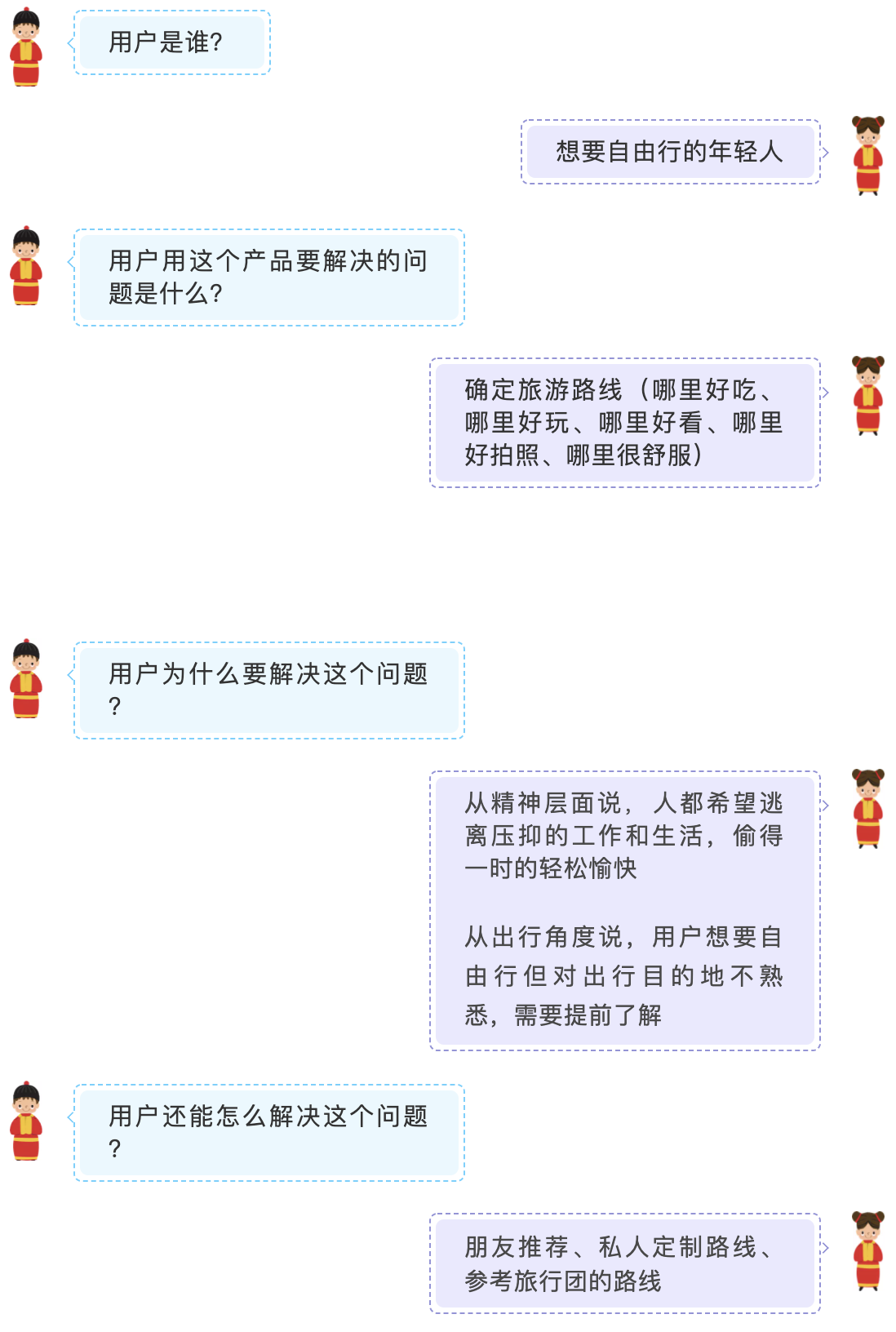 马蜂窝旅游的新用户激活玩法-传播蛙