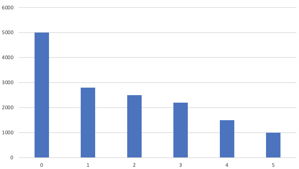 马蜂窝旅游的新用户激活玩法-传播蛙