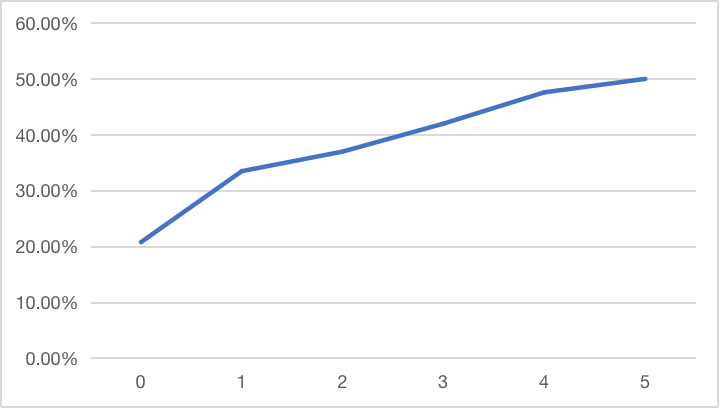 马蜂窝旅游的新用户激活玩法-传播蛙