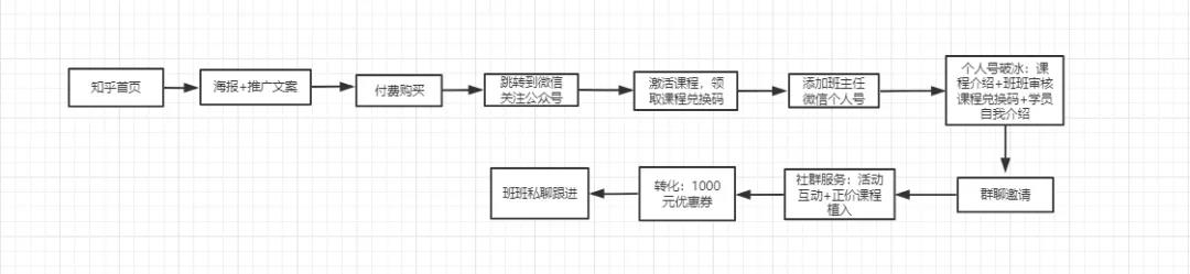 小灶数据分析课程案例拆解-传播蛙