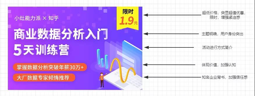 小灶数据分析课程案例拆解-传播蛙