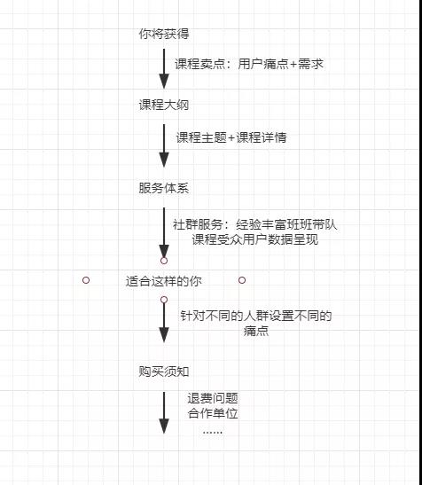 小灶数据分析课程案例拆解-传播蛙
