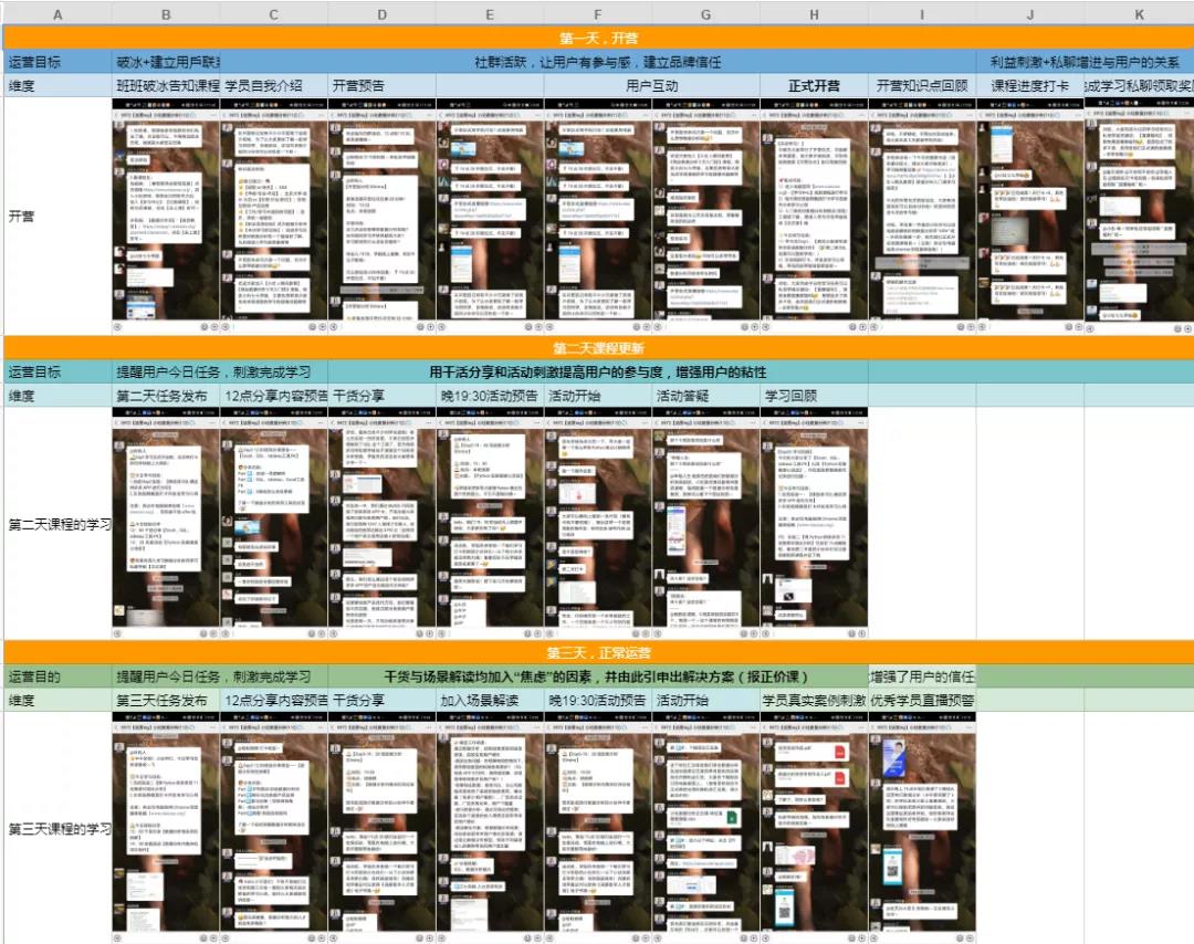 小灶数据分析课程案例拆解-传播蛙