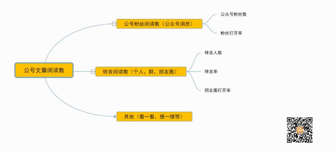如何写好微信公众号文章标题-传播蛙