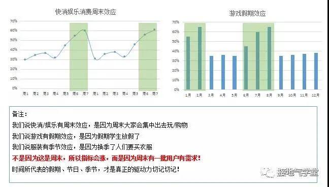 用户活跃的指标波动该怎么分析?-传播蛙