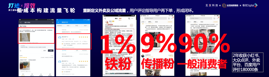 茶尖尖私域营销运营的三个公式-传播蛙