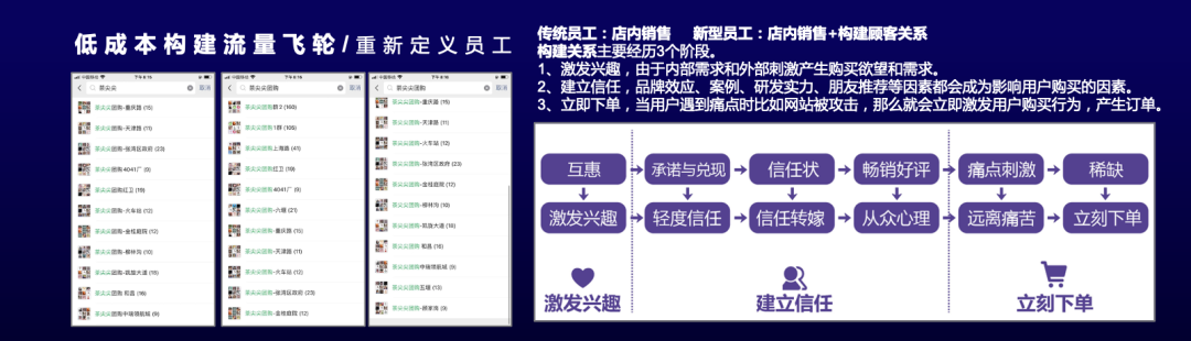 茶尖尖私域营销运营的三个公式-传播蛙