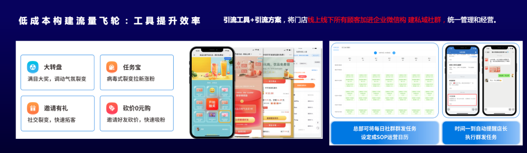 茶尖尖私域营销运营的三个公式-传播蛙