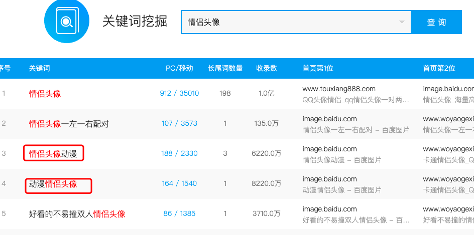QQ群排名如何优化靠前的方法-传播蛙