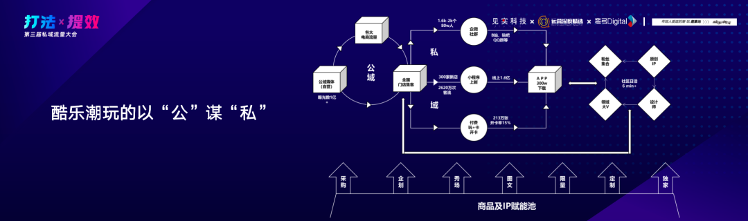 酷乐潮玩的私域流量运营心得-传播蛙