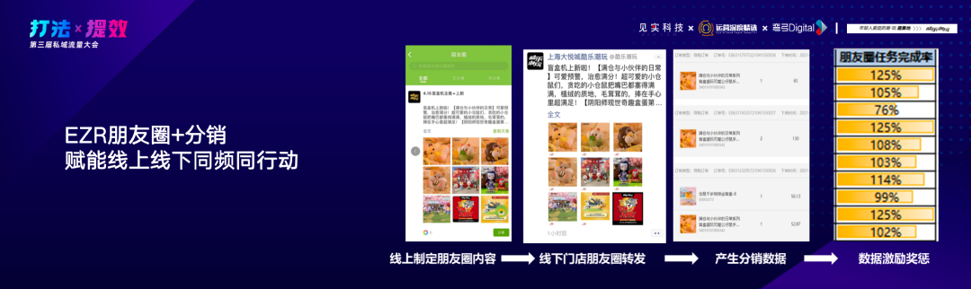 酷乐潮玩的私域流量运营心得-传播蛙