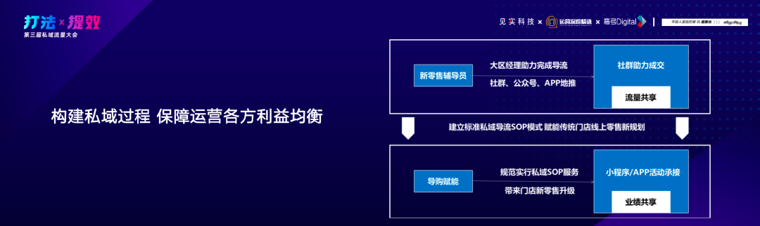 酷乐潮玩的私域流量运营心得-传播蛙