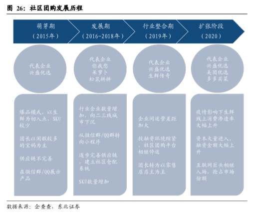 美团优选新人礼玩法营销案例分析-传播蛙