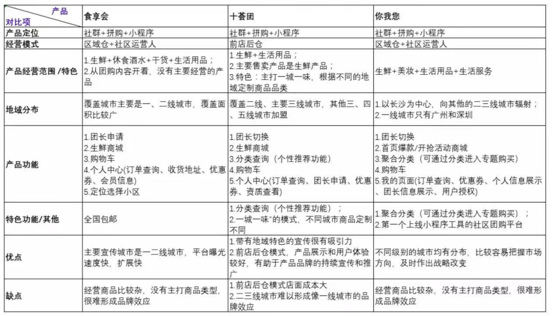 美团优选新人礼玩法营销案例分析-传播蛙