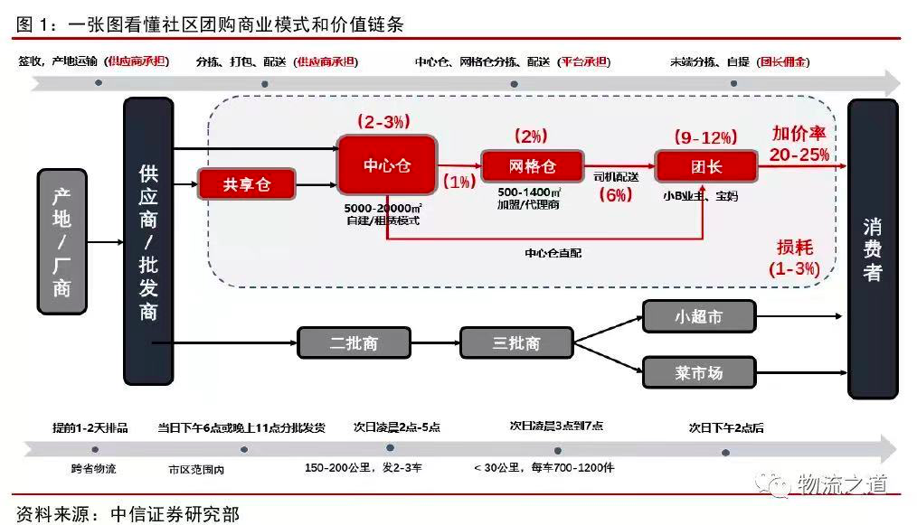 美团优选新人礼玩法营销案例分析-传播蛙