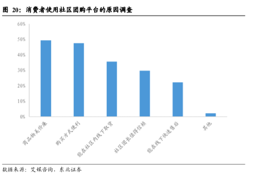 美团优选新人礼玩法营销案例分析-传播蛙