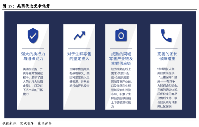 美团优选新人礼玩法营销案例分析-传播蛙