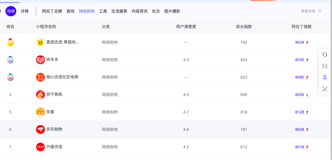 美团优选新人礼玩法营销案例分析-传播蛙