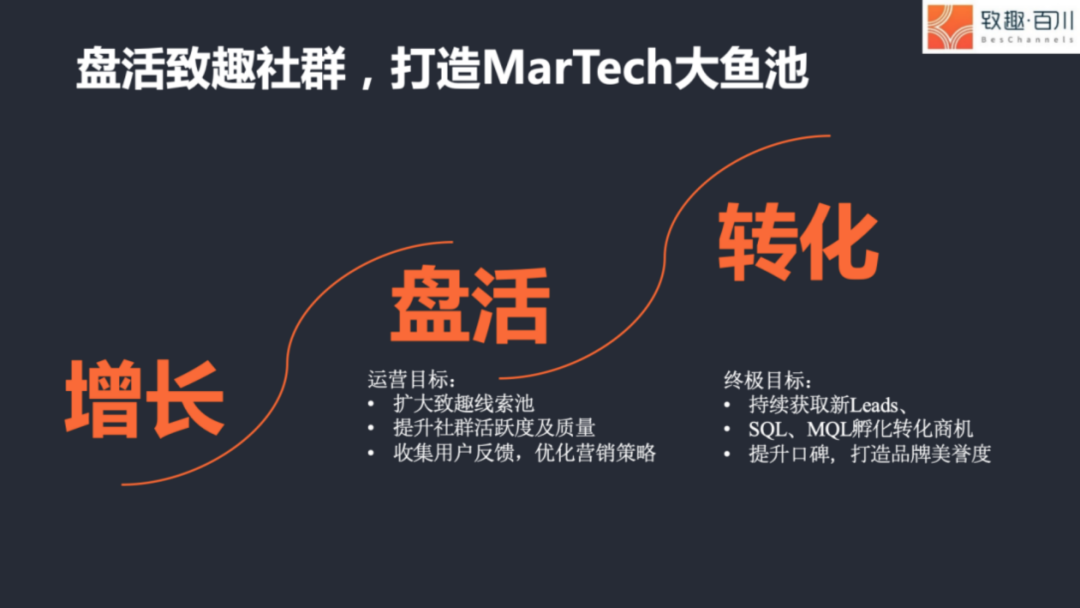 TOB社群运营实战干货-传播蛙