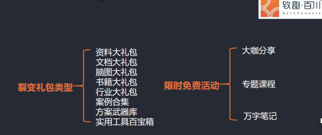 TOB社群运营实战干货-传播蛙