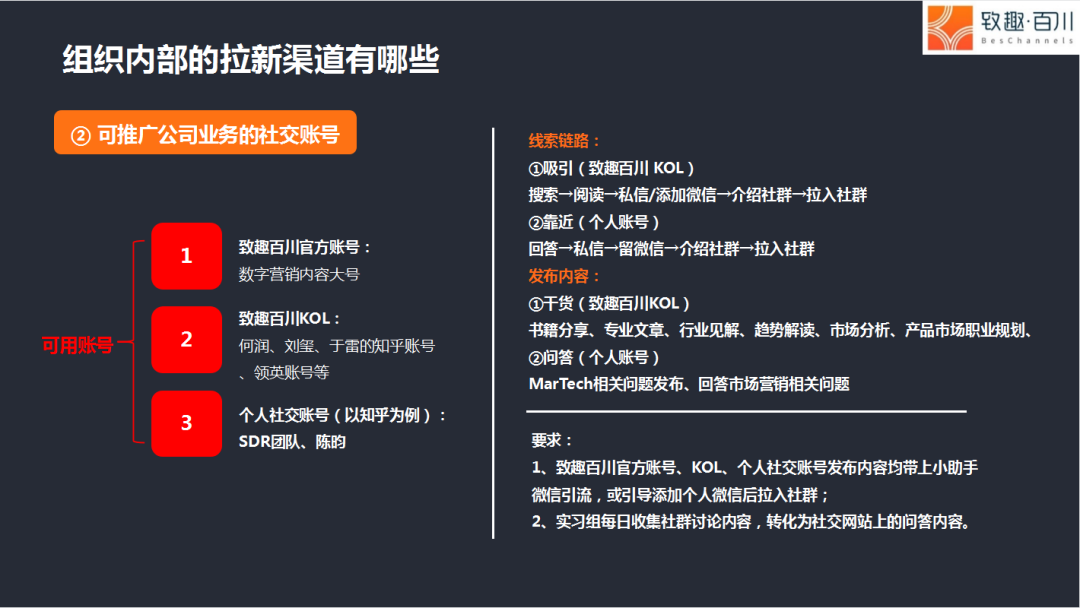 TOB社群运营实战干货-传播蛙