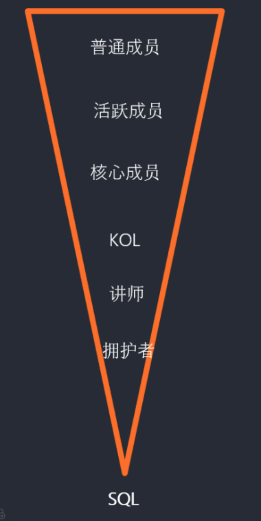 TOB社群运营实战干货-传播蛙