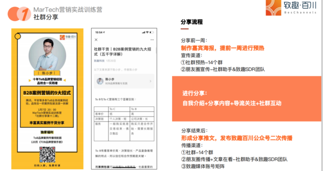 TOB社群运营实战干货-传播蛙