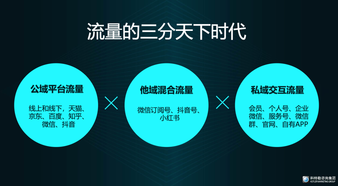 如何从私域视角重构商业增长?-传播蛙