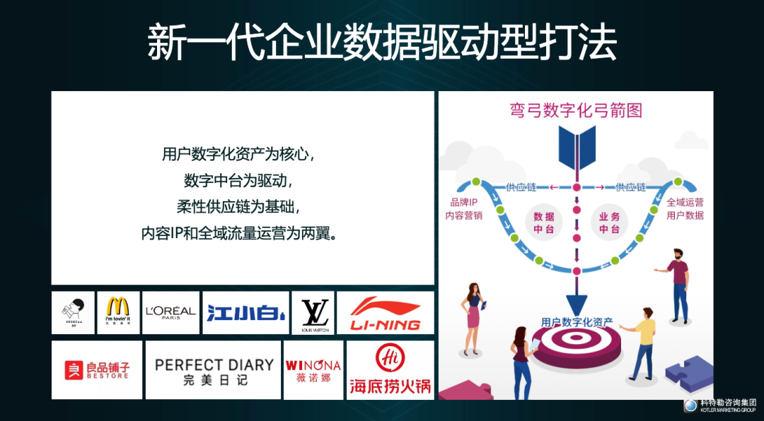 如何从私域视角重构商业增长?-传播蛙