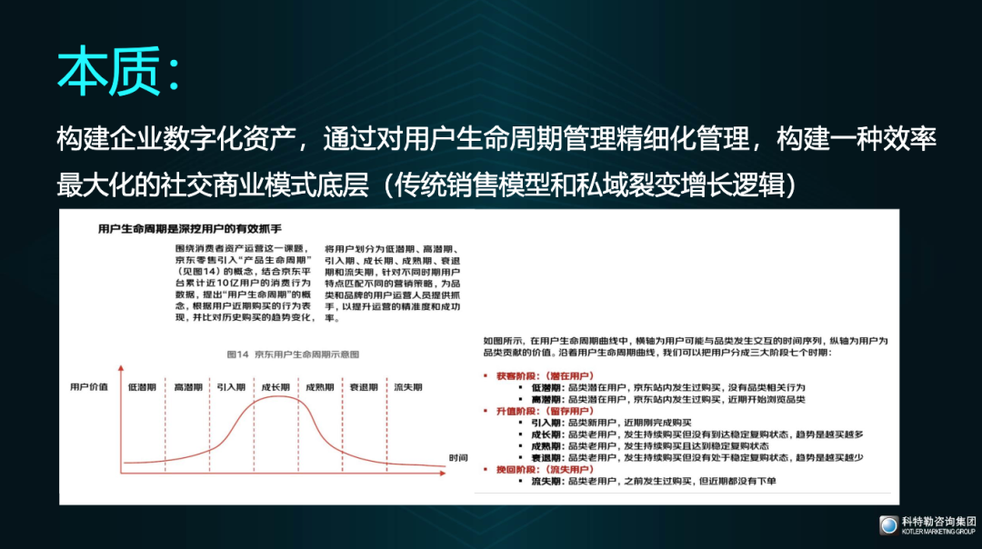 如何从私域视角重构商业增长?-传播蛙