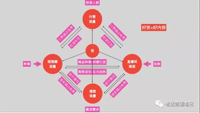 品牌抖音大促节点应该怎么玩-传播蛙