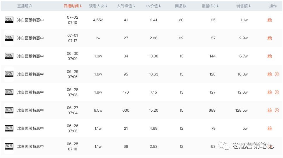 品牌抖音大促节点应该怎么玩-传播蛙